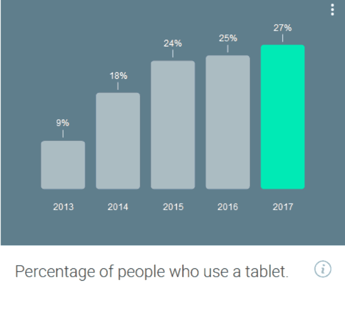 Screenshot_2018-08-12 Consumer Barometer from Google(4)